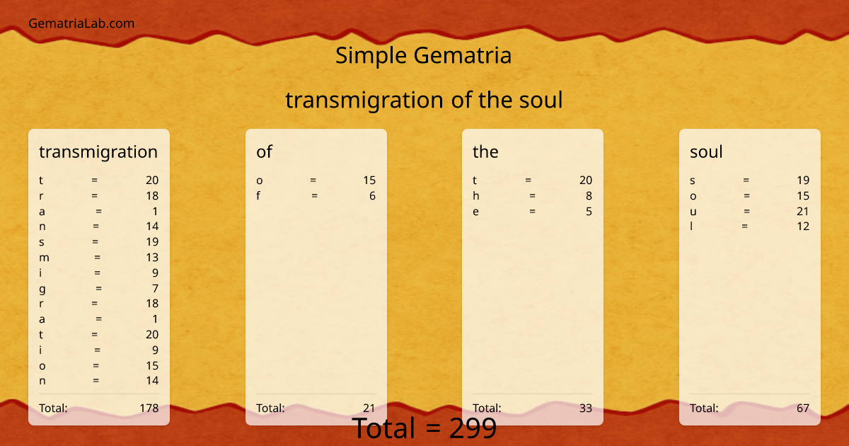 transmigration of the soul in simple Gematria